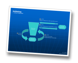 Hotlinking ohne Schutz