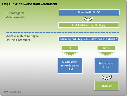 etag_stark_vereinfacht