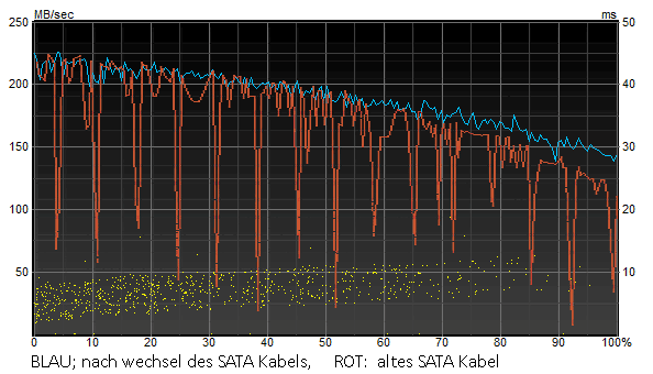 HDTune Benchmark Areca sOLARiZ RAIDSET1 090429