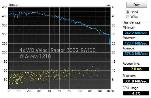 veloci_4xraid0