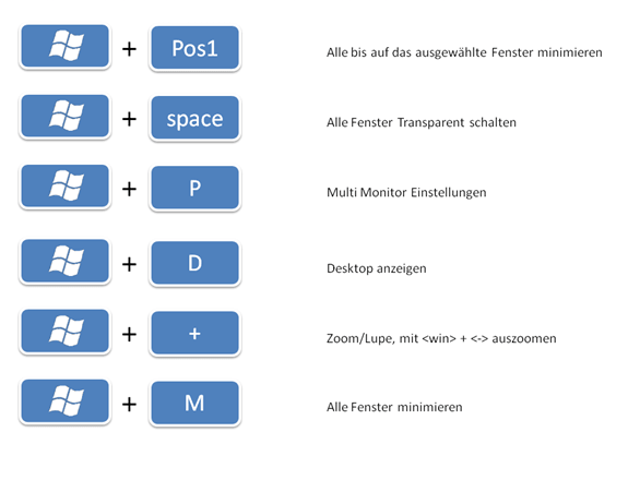 windows_hotkeys