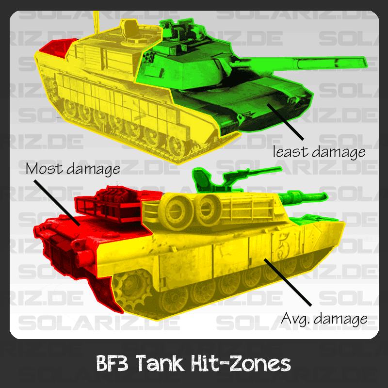 Battlefield 3 Tank Hitzones