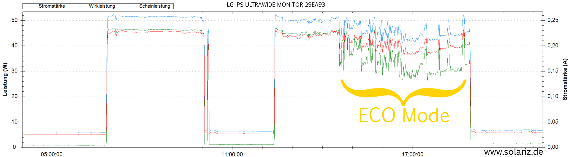 LG Stromverbrauch 29EA93 Widescreen Monitor IPS