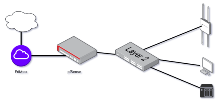 Home Network Diagram