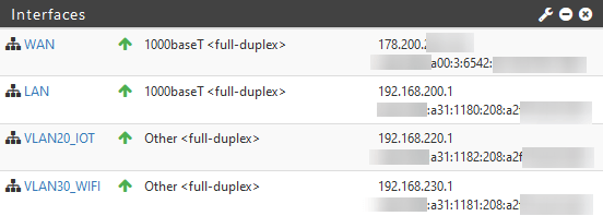 pfSense IPv6 Interface Subnet Overview