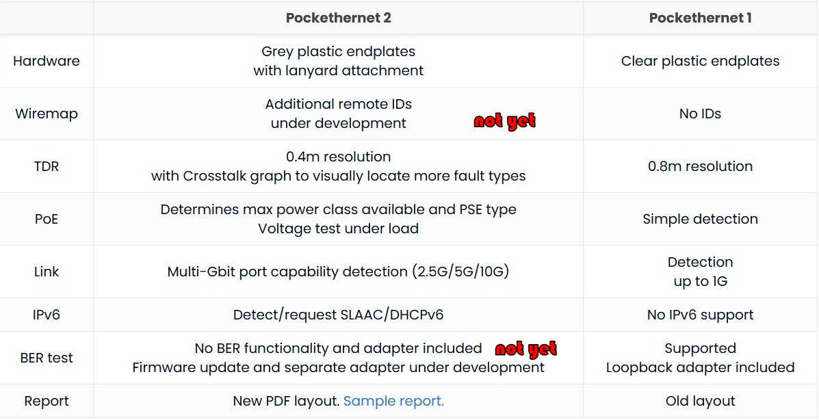 pockethernet v2 vs v1 features